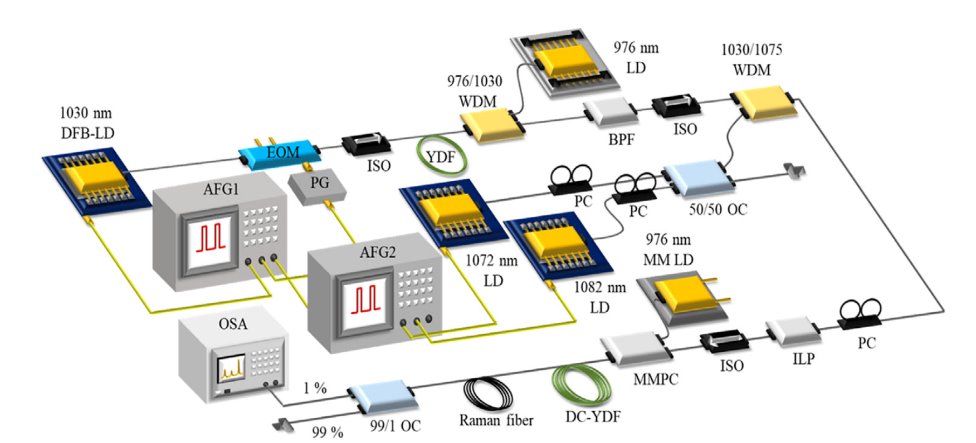 NIR-II Photoacoustic Imaging